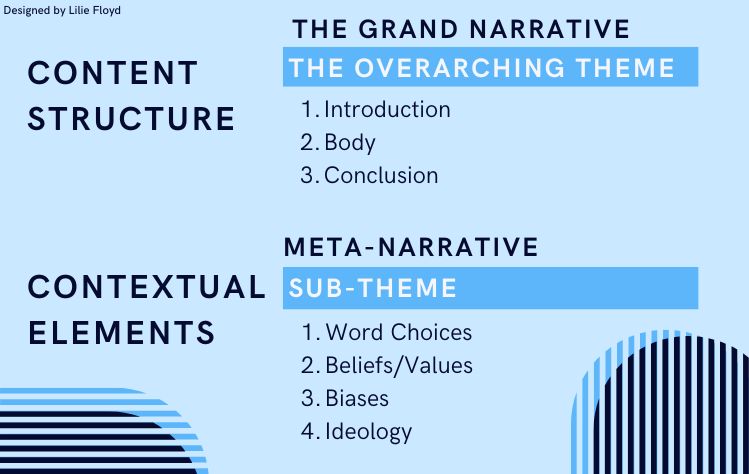 Descriptive diagram, featuring narratives and themes