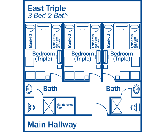 East Triple 3 Bed 2 Bath floorplan with three triple rooms opening to common area with two bath areas, door to main hallway